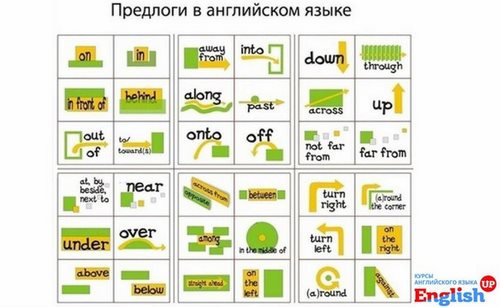 Для English UP, школа английского языка