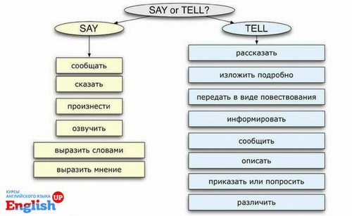 English UP