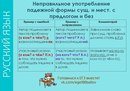 Фото Годограф учебный