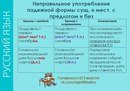 Картинка Годограф, учебный центр