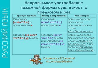 Новость Годограф Красноярск