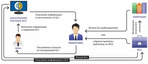 Картинка КонсультантПлюс Илан