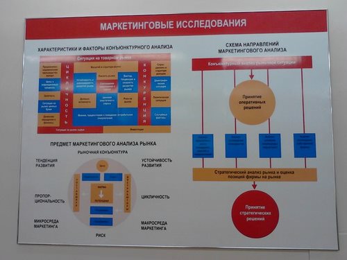 MBP Consulting