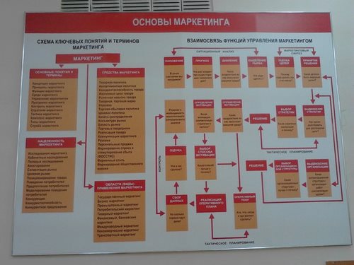 MBP Consulting агентство