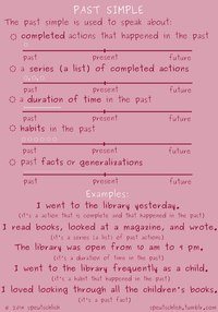 Картинка Speak English