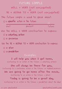 Изображение Speak English